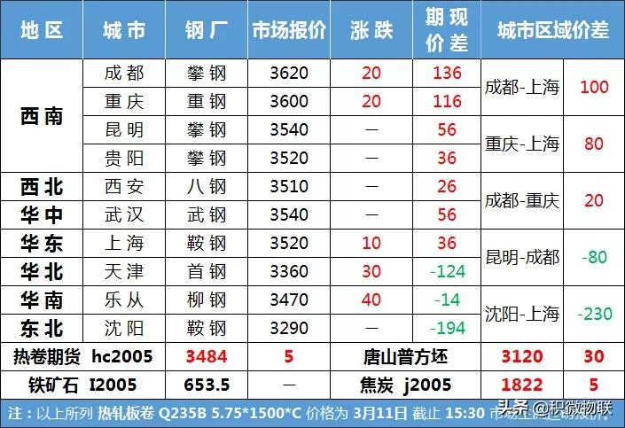 螺纹钢最新期货价格,螺纹钢最新期货价格动态分析