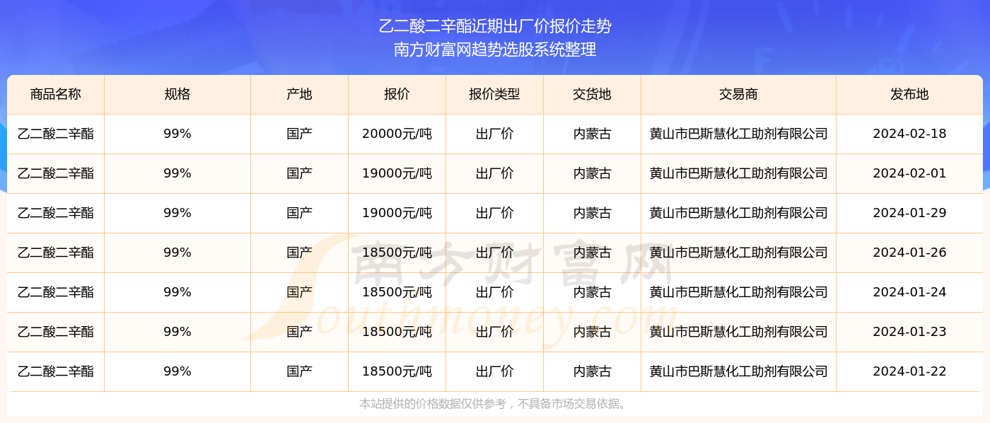 2024新奥精准资料免费大全078期,揭秘新奥精准资料免费大全 078期，探索未来的蓝图与机遇