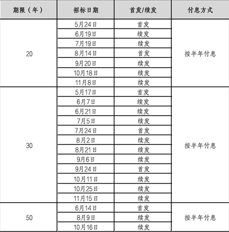 新澳今晚开奖结果查询表34期,新澳今晚开奖结果查询表第34期详细解读与预测