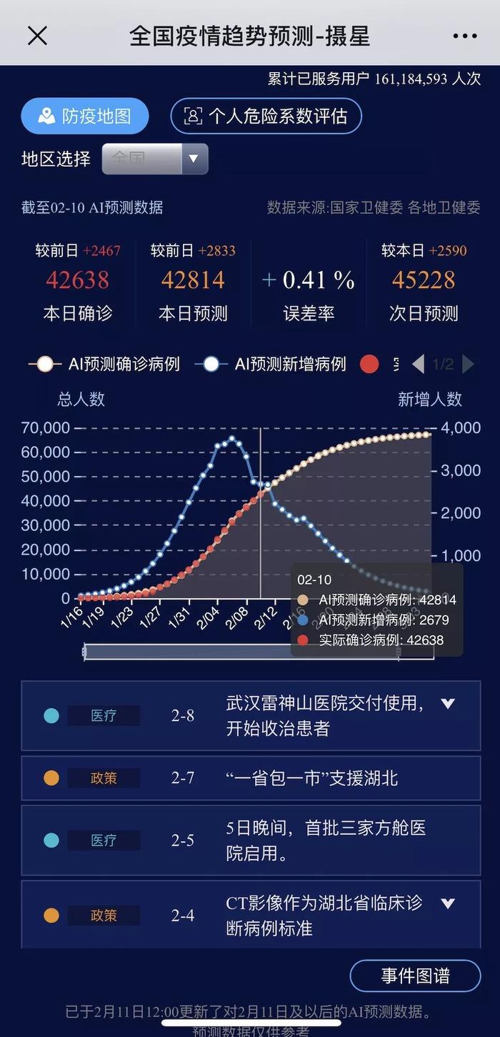 摩肩接踵 第7页