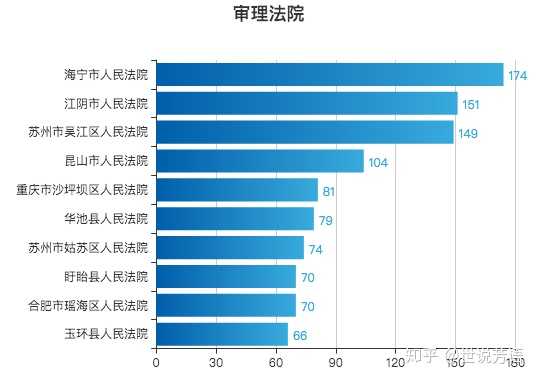 猪突豨勇 第5页