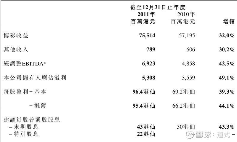 新澳利澳门开奖历史结果,新澳利澳门开奖历史结果概览