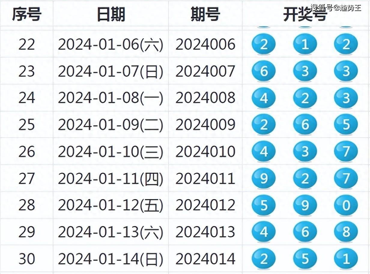 新奥六开彩资料2024,新奥六开彩资料2024，探索与前瞻