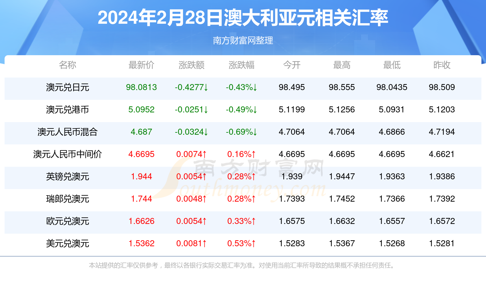 枣红 第5页