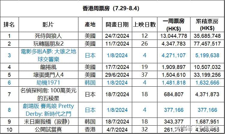 2024年12月 第100页