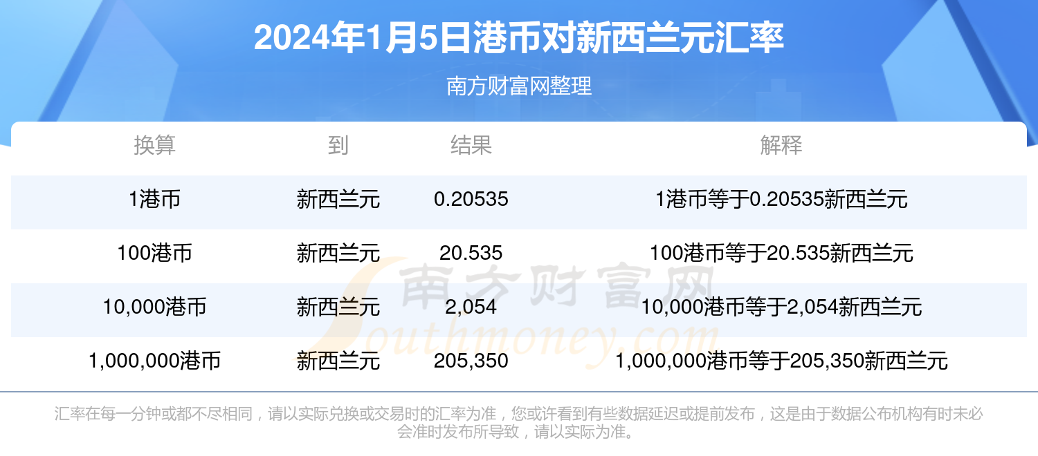 2024香港正版资料大全视频,探索香港，2024年正版资料大全视频的魅力之旅