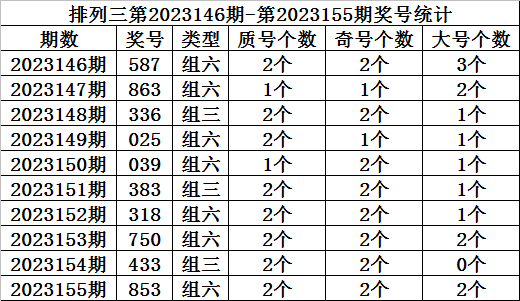 2025年1月 第1420页