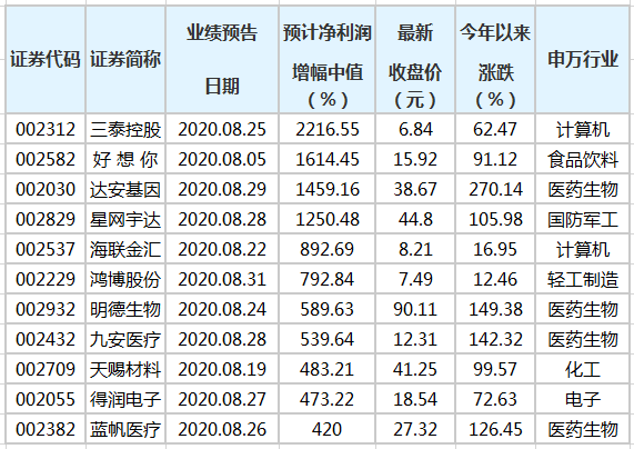 澳门精准一码100%准确,澳门精准一码，揭秘100%准确的预测之谜