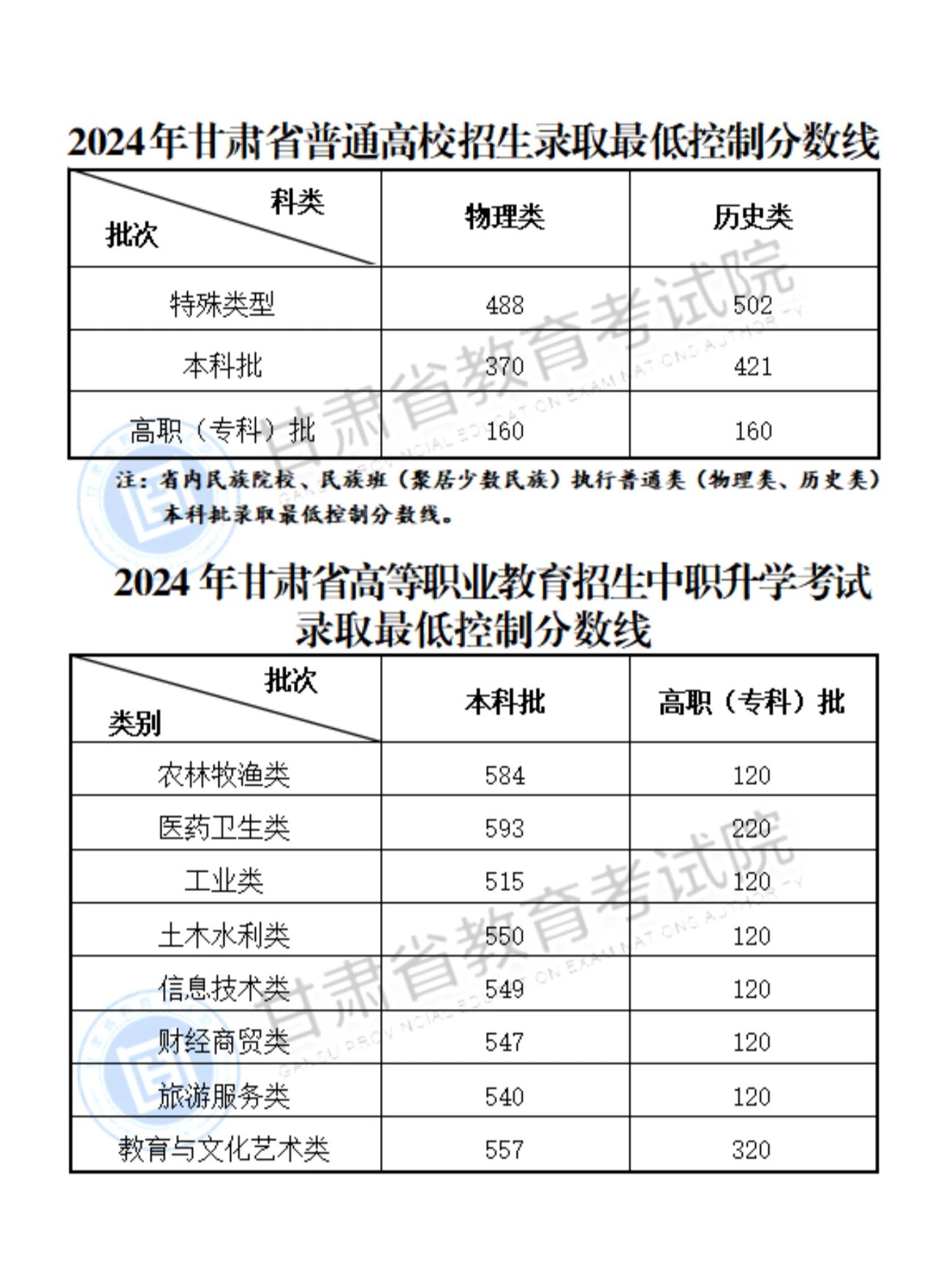 澳门开奖结果2024开奖记录今晚,澳门开奖结果2024年开奖记录今晚