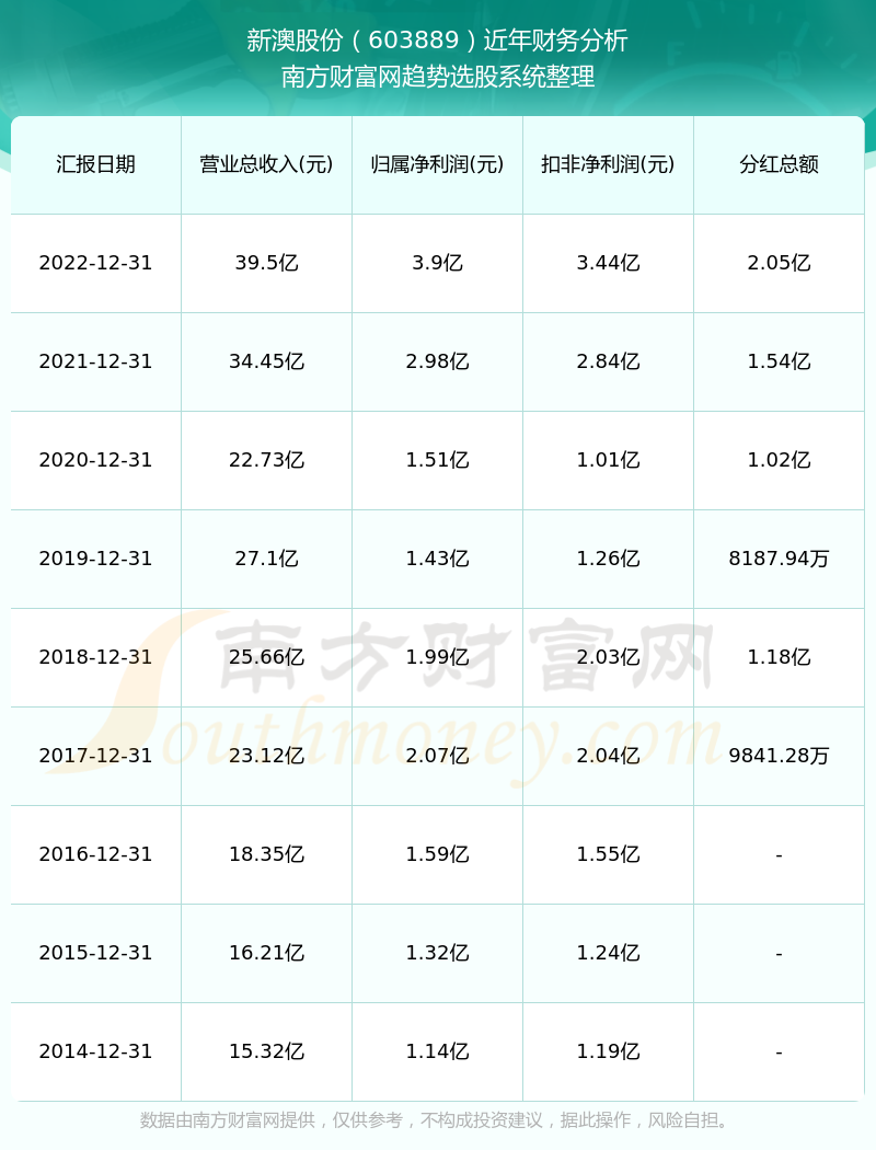 2025年1月7日 第22页