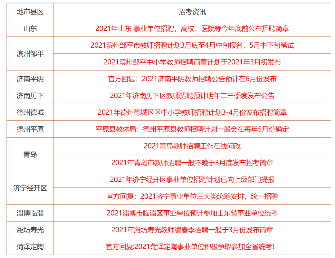 举世闻名 第3页