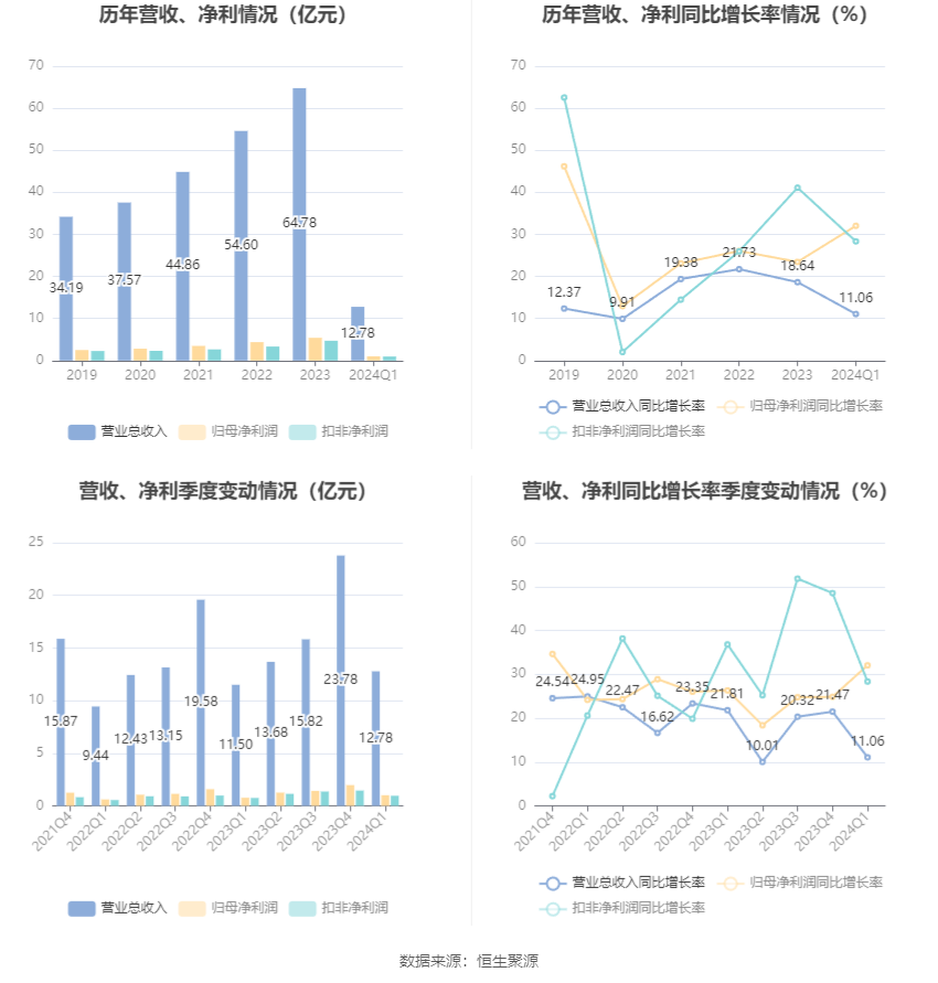 澳门六和彩资料查询2024年免费查询01-32期,澳门六和彩资料查询，免费获取2024年资料，洞悉01-32期动态