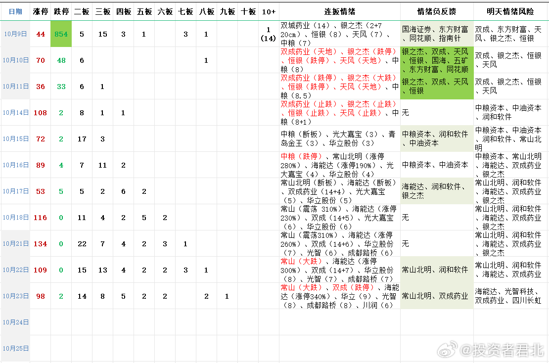 2024天天开好彩大全,迈向美好未来，2024天天开好彩大全