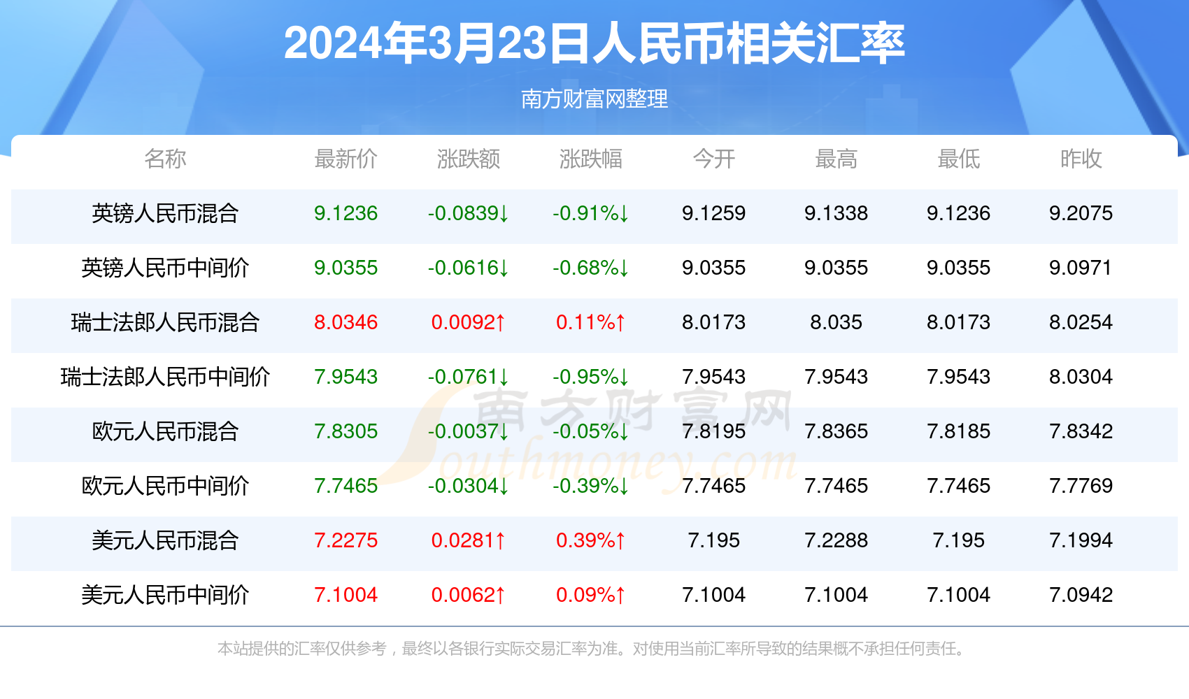 2024新澳门资料免费长期,探索新澳门，2024年资料免费长期共享的时代来临