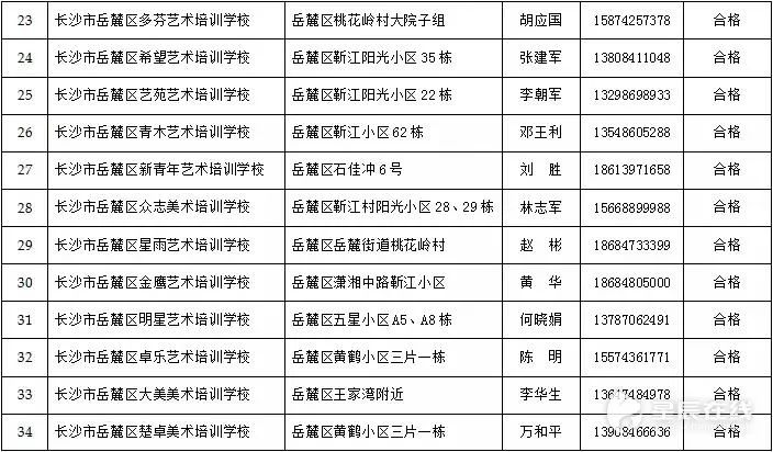 售前咨询 第124页