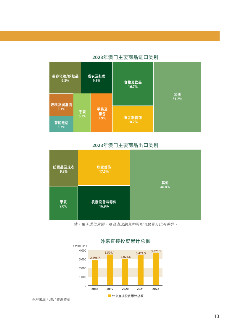 2024澳门资料表,澳门资料表，探索与解读2024年澳门的新篇章