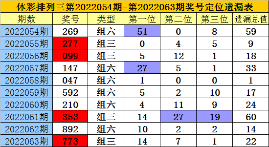 2025年1月15日