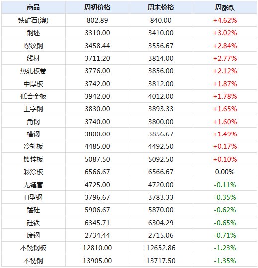 2024新澳天天开奖记录,揭秘2024新澳天天开奖记录，数据与策略分析