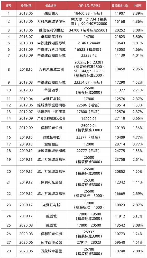 售前咨询 第22页