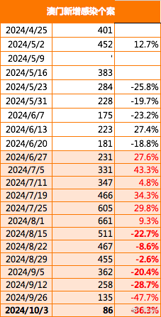 2025新澳门正版免费资木车,探索澳门未来，新澳门正版免费资源车的发展与影响