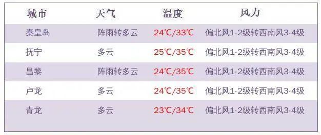 2025新澳今晚开奖号码139,探索未来幸运之门，关于新澳今晚开奖号码的预测与解析（关键词，2025新澳今晚开奖号码139）