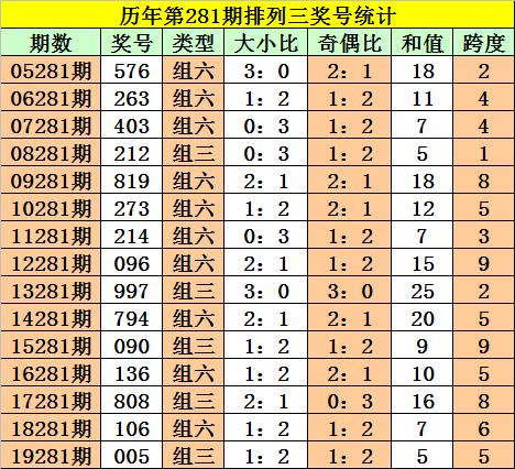 售前咨询 第8页