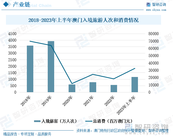 2025年澳门今晚开什么吗,澳门今晚的开奖预测与未来展望（2025年展望）